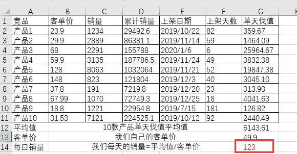 拼多多引爆類(lèi)目權(quán)重（純干貨）